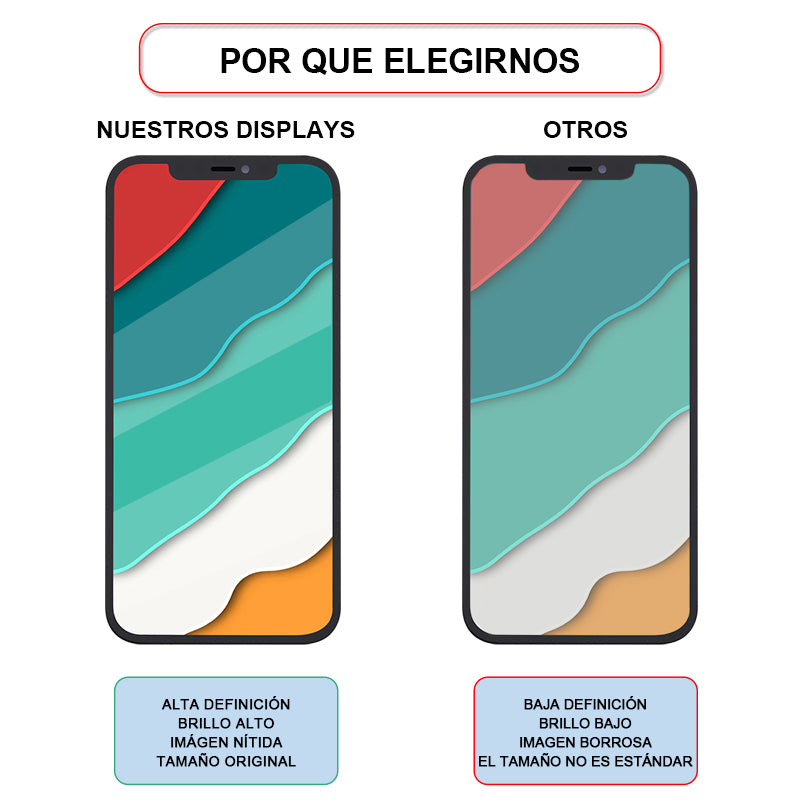 Display/pantalla Para IPHONE-HG X 12 PRO MAX(MOVIL IC)- FHD Sin Marco